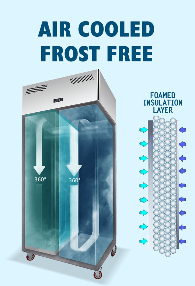 1000 litres de réfrigérateur du Cabinet solides solubles GN2/1 de refroidissement droit commercial de fan 1