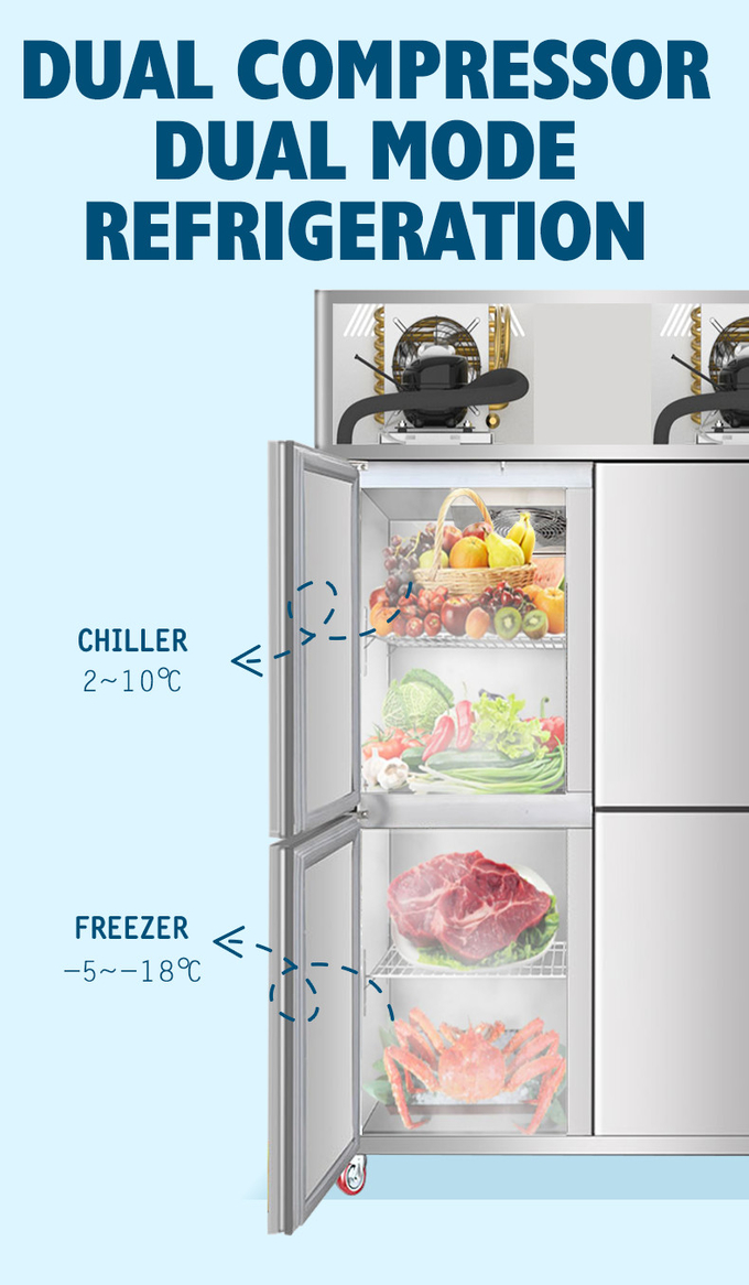 1000 litres de réfrigérateur du Cabinet solides solubles GN2/1 de refroidissement droit commercial de fan 7